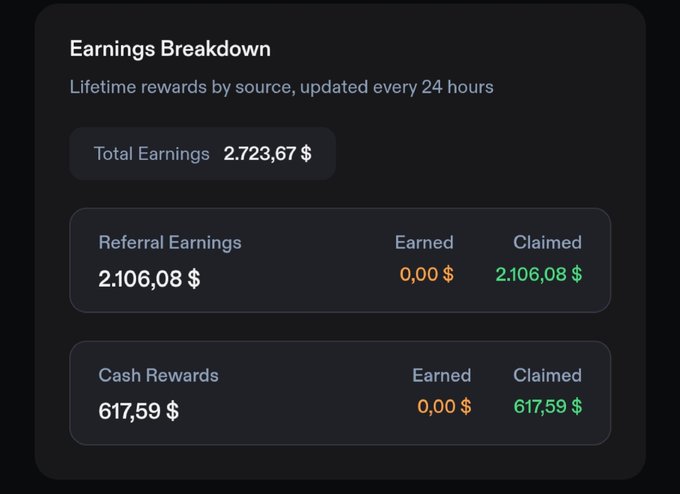 An 'Earnings Breakdown' dashboard showing lifetime rewards totaling $2,723.67, with $2,106.08 in Referral Earnings and $617.59 in Cash Rewards, all fully claimed.