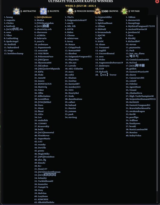 ULTIMATE TOLLARIN RAFFLE WINNERS list for WEEK 3: July 28 - Aug 4, showing winners for 1 Abstracto, 1 Blufets, 5 Penguin Boxes, 2500 Crowns, and 1 VIP Pass.