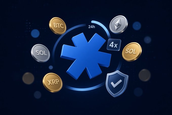 A cryptocurrency-themed graphic featuring an asterisk symbol surrounded by coins labeled BTC, ETH, SOL, and XRP, with indicators showing '24h' and '4x' along with a shield and checkmark icon.