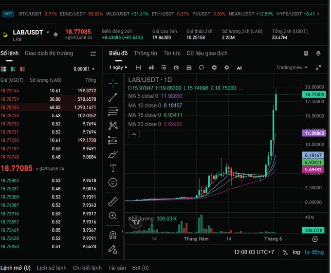 The image shows a computer screen filled with various stock market charts and symbols. On this display, there are three stock exchange symbols that appear relevant to the topic at hand. The screens also contain text providing information about different stocks, such as their current price and volume. This visual representation of the stock market provides an overview of the available options for investors or those interested in monitoring trends and fluctuations within the market.