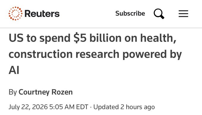 A Reuters article headline reads "US to spend $5 billion on health, construction research powered by AI," dated July 22, 2026, by Courtney Rozen. The image supports the post's claim about AI's massive market potential by highlighting significant U.S. government investment in AI-powered research, reinforcing the bullish case for AI-related assets like $TAO.