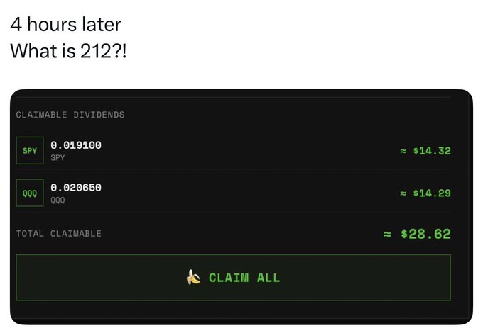 A screenshot showing claimable dividends for tickers SPY (≈$14.32) and QQQ (≈$14.29), totaling ≈$28.62, with a "CLAIM ALL" button, posted 4 hours earlier.