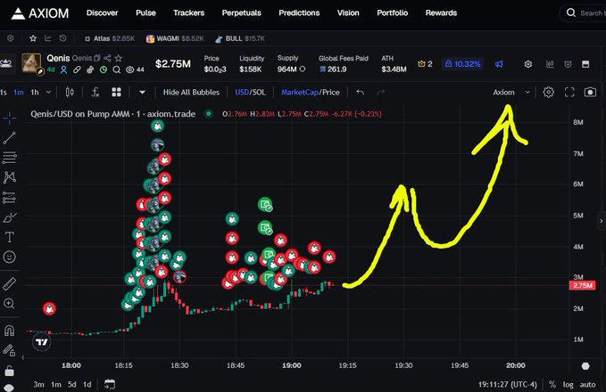 A trading chart screenshot from AXIOM.trade showing the Qenis/USD pair with a market cap of $2.75M, featuring candlesticks, cluster bubbles, and a large yellow hand-drawn arrow curving upward labeled 'Axiom'.