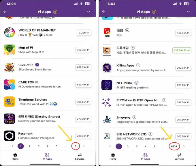Two side-by-side screenshots of the Pi Apps directory on mobile show paginated listings with Pi cryptocurrency valuations per app, with yellow arrows highlighting that the platform has expanded to 9 pages on one screen and up to 6,839 entries on the other, visually supporting the post's claim about the rapidly growing Pi Apps ecosystem.