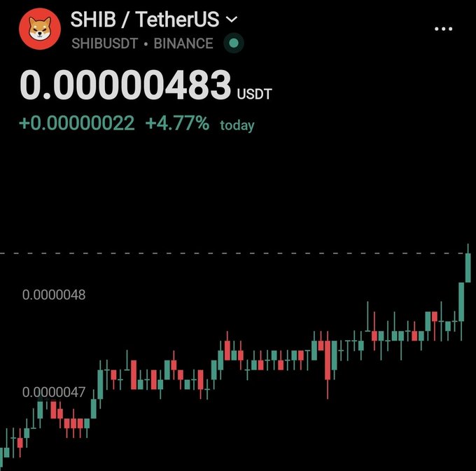 "The SHIB trading app is making a profit of 477.73% today, which means that it has already doubled this amount over the past week. It has also increased by 77.53% from the previous day." The image shows a black screen with text on it related to trading in the SHIB currency.