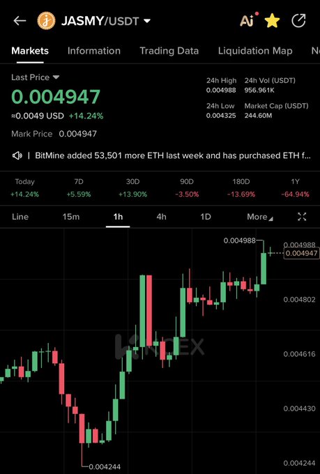 A cryptocurrency trading app screenshot showing JASMY/USDT token data, with a current price of 0.004947, up 14.24%, and a 1-hour candlestick chart from BitMEX.