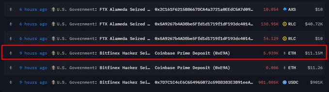 A crypto transaction tracker showing recent U.S. Government movements, highlighting a transfer of 5,939K ETH ($11.15M) from a 'Bitfinex Hacker' associated Coinbase Prime Deposit wallet.