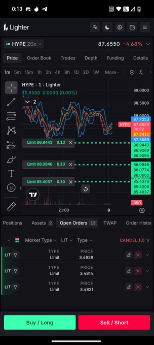 A mobile screenshot of the Lighter trading app displaying the HYPE token at 87.6550, down -4.68%, with a price chart, order book, and open orders for LIT limit orders at prices around 3.48.