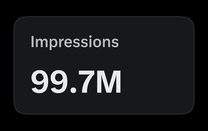 A dark card displays the metric "Impressions" with a value of "99.7M" in large white text.