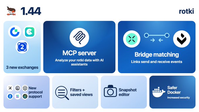Rotki crypto portfolio tracker interface showing version 1.44, highlighting features like MCP server, Bridge matching, 3 new exchanges, and Safer Docker updates.