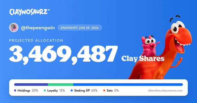 @thepeengwin displays a Claynosaurz allocation snapshot from June 29, 2026, showing a projected allocation of 3,469,487 Clay Shares, earned 20% from Holdings, 15% from Loyalty, and 65% from Staking XP. The post highlights the user's excitement about building their Claynosaurz NFT herd, with the image showcasing the token allocation they'll use to pursue OGs and upgrade their collections like Dactyl and Rat.