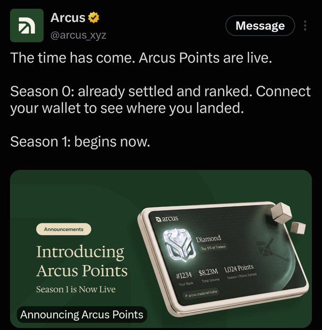 A Twitter/X post from Arcus (@arcus_xyz) announcing 'Arcus Points' Season 1 launch, featuring a Diamond tier image showing rank #1234 and $8.23M volume.