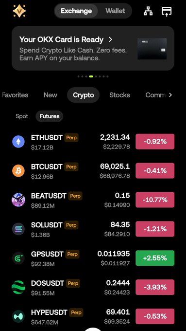 The image shows a crypto trading app (OKX) displaying futures pairs like BTCUSDT at 69,025.1, ETHUSDT at 2,231.34, SOLUSDT at 84.35, and others, with most showing slight red declines (~0.4% to -10.77%), supporting the post's sarcastic jab at retail investors FOMOing into BTC's pump after missing cheaper entry points around $57K.