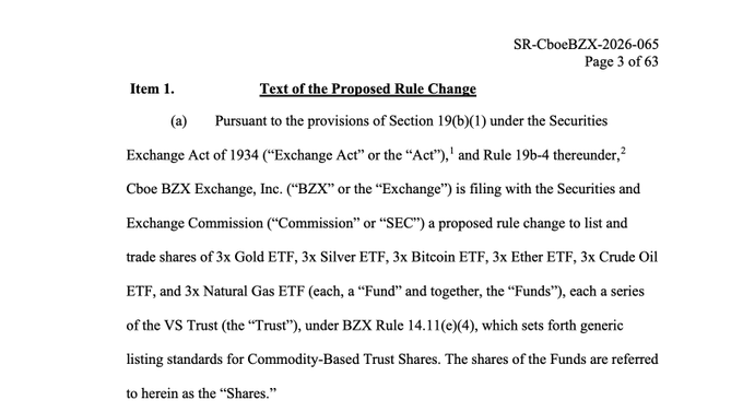 The image shows page 3 of SEC filing SR-CboeBZX-2026-065, which is a proposed rule change by Cboe BZX Exchange to list and trade six 3x leveraged ETFs (Gold, Silver, Crude Oil, Natural Gas, Bitcoin, and Ether) under BZX Rule 14.11(e)(4). This relates to the accompanying post by highlighting Cboe's application for these commodity and crypto-based 3x ETFs, reflecting the mainstreaming of Bitcoin and Ether as ordinary financial products alongside traditional commodities.