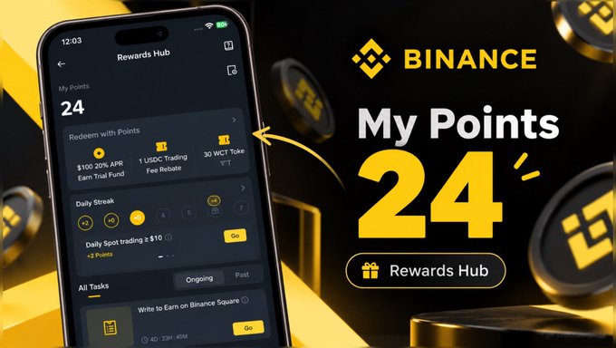 Binance Rewards Hub promotional graphic showing 'My Points 24' on a smartphone interface, featuring redemption options including $100 20% APR Earn Trial Fund, 1 USDC Trading Fee Rebate, and 30 WCT Token, with a Daily Streak feature.