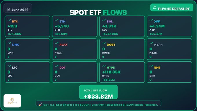 The image shows a screenshot of a chart displaying information about various cryptocurrencies. The data includes information such as Bitcoin ETFs' values, Etherium, Ripple, Solana, and Litecoin's fluctuations over time. At least thirteen different Bitcoin exchanges are represented on this chart, including Btc, Xbtc, BtcEta, Xbtc, Xrp, Xltr, Hcrk, HcrkHex, HcrkXr, HcrkXdr, and Huobi. The chart also contains a list of notable exchanges such as Btc, Xbtc, BtcEta, Xbtc, Xrp, Xltr, Hcrk, HcrkHex, HcrkXr, HcrkXdr, and Huobi.