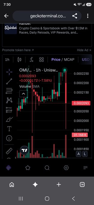 A mobile screenshot from geckoterminal.co displays a 1-hour candlestick chart for the OMI token showing a 7.58% decline.