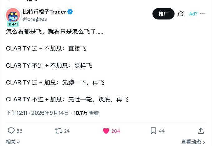 A Chinese social media post from verified user @oragnes (比特币橙子Trader) dated September 14, 2026, discussing four scenarios for Bitcoin based on CLARITY Act passage and interest rate decisions, with 204 likes and 10.7万 views.