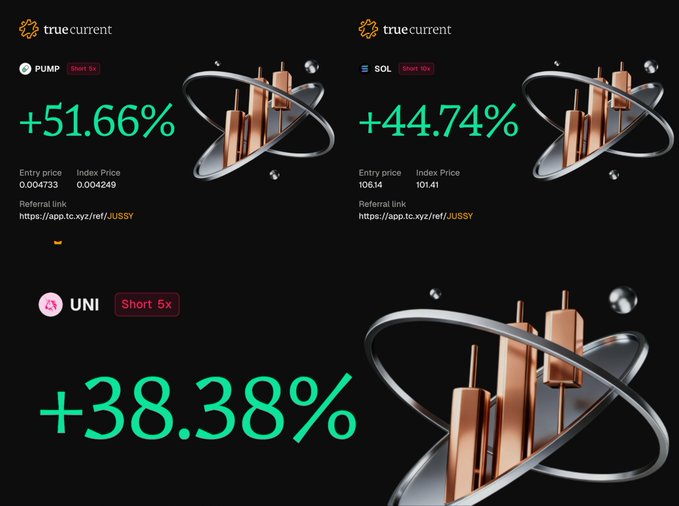 A black-background graphic from "truecurrent" displays three profitable short trade results: PUMP short 5x at +51.66% (entry 0.004733, index 0.004249), SOL short 10x at +44.74% (entry 106.14, index 101.41), and UNI short 5x at +38.38%, each accompanied by a 3D rendering of copper-colored trading bars encircled by a silver ring, visually reinforcing the post's claim that every trade taken on the stream was green.