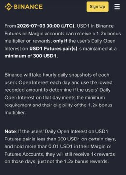 The image is a Binance announcement stating that from July 3, 2026, USD1 held in Binance Futures or Margin accounts earns a 1.2x bonus multiplier on rewards, provided the user's daily open interest on USD1 Futures pairs is at least 300 USD1, reinforcing the post's point about the simple, lockup-free nature of the USD1 campaign and its overlooked multiplier benefit.