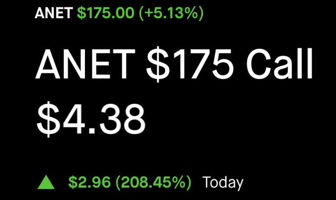 This image shows a "ANET $175 Call" option contract trading at $4.38, which is up $2.96 (208.45%) today. The associated post "$ANET" likely refers to the underlying stock ticker for this call option.