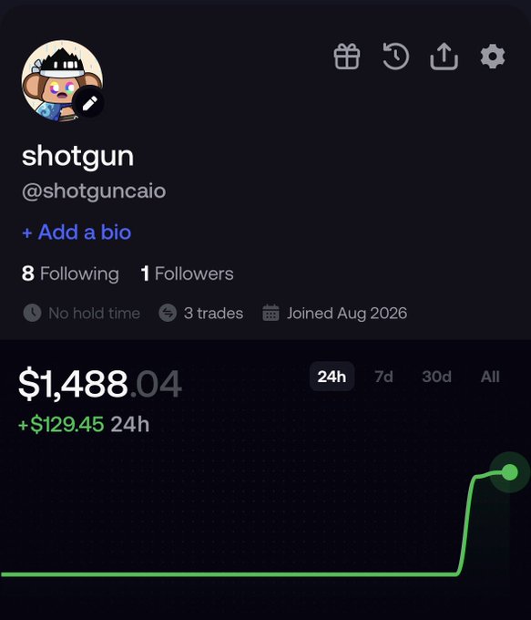 Crypto portfolio tracker profile for 'shotgun' (@shotguncaio) showing a 24h profit of +$129.45 on a $1,488.04 balance.