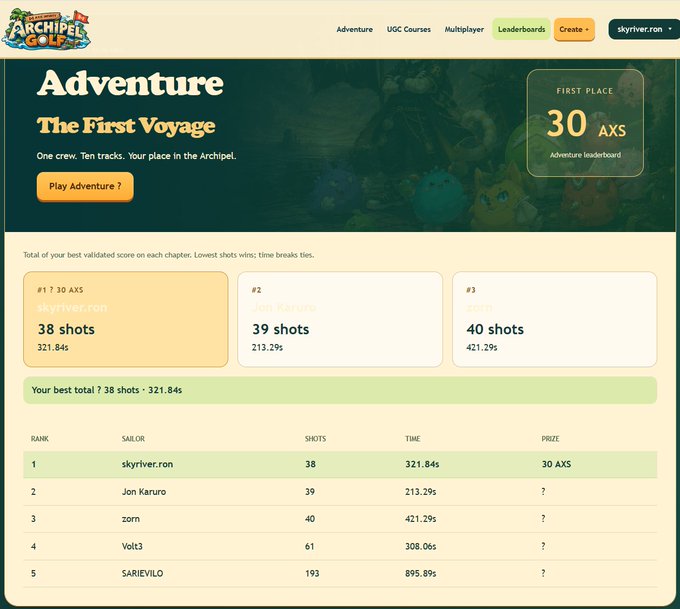 Archipel Golf 'Adventure' leaderboard showing 'The First Voyage' chapter with user skyriver.ron in first place (30 AXS, 38 shots, 321.84s), followed by Jon Karuro (2nd) and zorn (3rd).