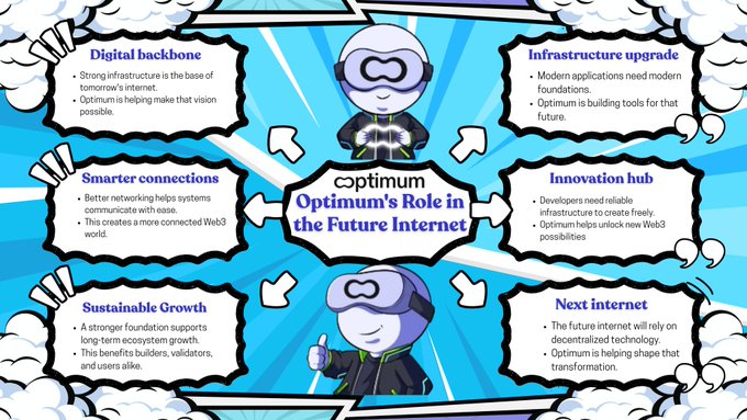 An infographic titled 'Optimum's Role in the Future Internet' details six key areas: Digital backbone, Smarter connections, Sustainable Growth, Infrastructure upgrade, Innovation hub, and Next internet.