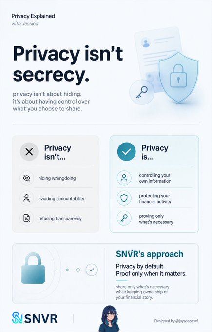 An infographic from "Privacy Explained with Jessica" that breaks down the distinction between privacy and secrecy, featuring SNVR's approach: "Privacy by default. Proof only when it matters." The graphic contrasts what privacy isn't (hiding wrongdoing, avoiding accountability, refusing transparency) with what privacy is (controlling your information, protecting your financial activity, proving only what's necessary), illustrating the post's message that financial privacy is about choice and ownership rather than concealment.