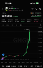 A mobile trading app screen showing a PUMP token chart with a price of $0.69885, displaying a dramatic upward price spike.