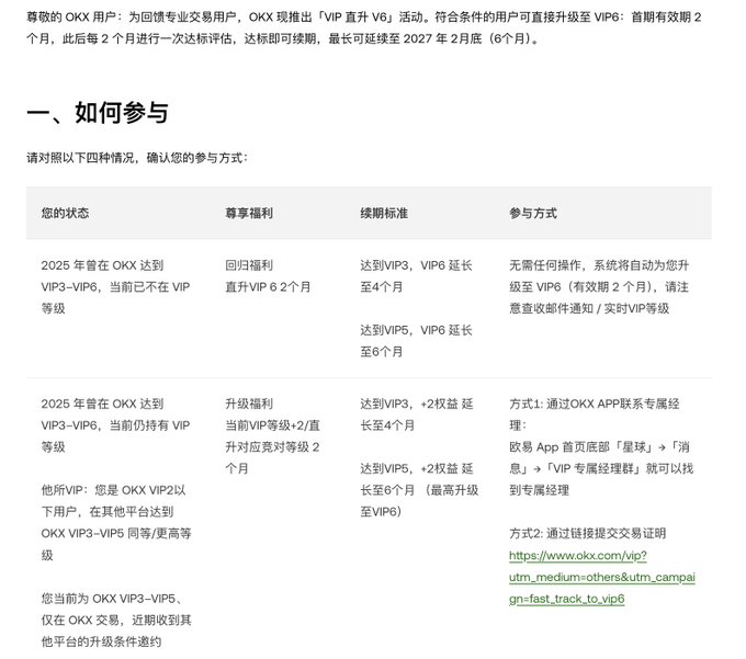 An OKX promotional announcement in Chinese detailing a "VIP Direct Upgrade to V6" campaign, outlining benefits, renewal criteria, and participation methods based on users' current and historical VIP status (VIP2-VIP6) with OKX or other exchanges. The table specifies different rewards like 2-month returns or up to 6-month upgrades, supporting the post's point about OKX recognizing past trading contributions.