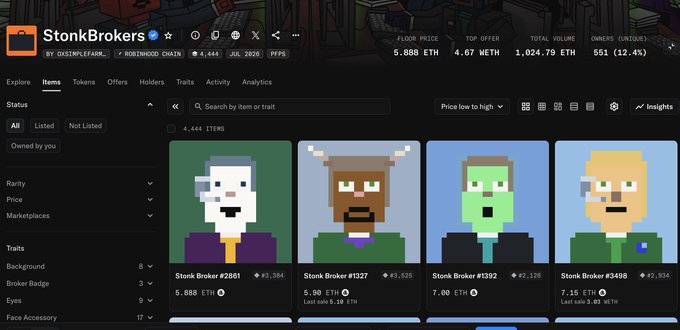 A screenshot of the StonkBrokers NFT marketplace showing pixel-art character listings, with the floor price at 5.888 ETH and a total volume of 1,024.79 ETH.
