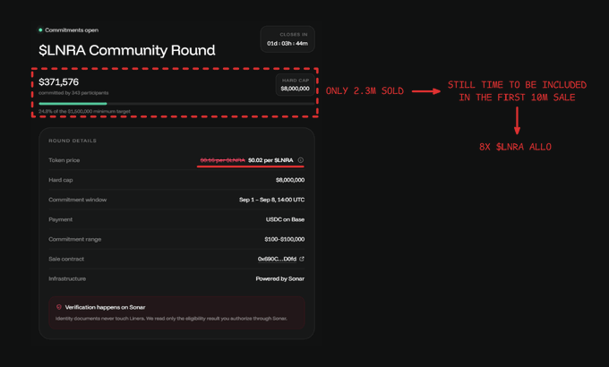 A dark-themed dashboard displays the "$LNRA Community Round" token sale, highlighting that only 2.3M out of an 8M hard cap have been sold ($371,576 committed by 343 participants), with red annotations emphasizing "STILL TIME TO BE INCLUDED IN THE FIRST 10M SALE" at a token price of ~$0.0465 (ranging $0.02–$0.04) running until September 8, 2024.