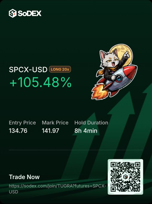 A promotional graphic for SoDEX showing a +105.48% gain on SPCX-USD LONG 20x trade, featuring a cartoon cat in a rocket ship, with entry price, mark price, and hold duration details.