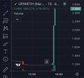 A meme image comparing crypto terminology to everyday words, titled "URANIUM DApp - 1D" on TradingView, displaying a downward price chart with the ticker "T+" and showing how terms like "stonkbroker," "launchpad," "liquiditymancer," "dexaggregator," "tickeryard," "bridge," "agent," and "derp" correspond to familiar crypto platforms like Y Combinator, Meteora, Jupiter, LayerZero, AIXBT, and Chainlink.