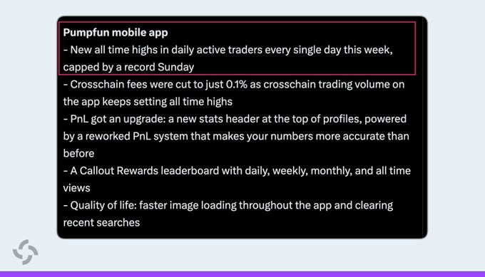 The image lists updates for the Pump.fun mobile app, including new all-time highs in daily active traders and a reduction in crosschain fees to 0.1%. This aligns with the accompanying post's announcement of the app hitting record daily active traders.