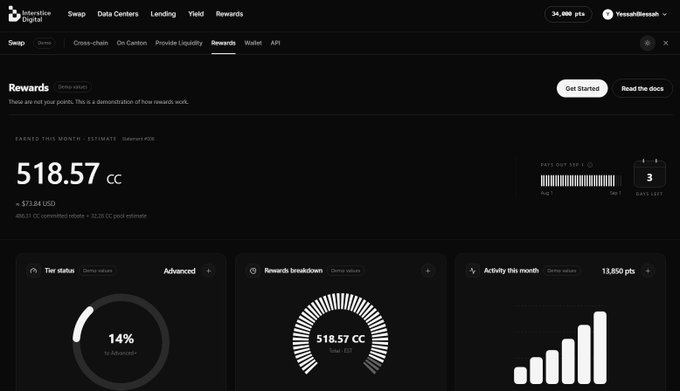 A dark-mode 'Interlace Digits' dashboard showing a 'Rewards' page with '518.57 CC' earned this month (+$73.84 USD), tier status at 14%, rewards breakdown chart, and monthly activity showing 13,850 pts.