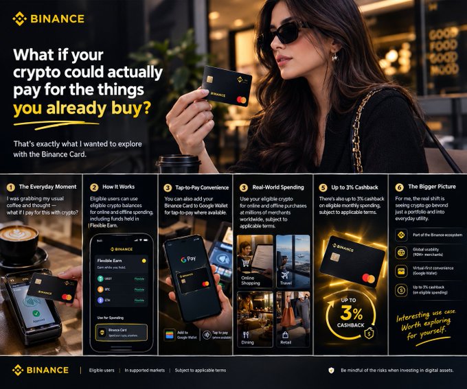 A Binance promotional graphic asking 'What if your crypto could actually pay for the things you already buy?' showcasing the Binance Card features including tap-to-pay via Google Wallet and up to 3% cashback.