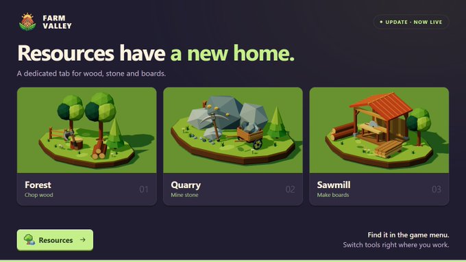 A 'FARM VALLEY' game update announcement titled 'Resources have a new home' showing three isometric dioramas labeled 'Forest - Chop wood', 'Quarry - Mine stone', and 'Sawmill - Make boards' with a 'UPDATE - NOW LIVE' badge.