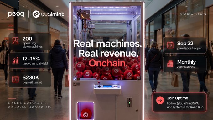 The image is a promotional graphic for "Robo Run" featuring a claw machine filled with red balls, alongside logos for "peaq" and "DualMint," with text highlighting "Real machines. Real revenue. Onchain," 200 operating claw machines, a 12-15% target annual yield, $230K deposit target, and a September 22 pre-deposit open date—visually reinforcing the post's announcement of PLAY, a machine vault tokenizing 200 claw machines on Solana via @DualMintRWA.