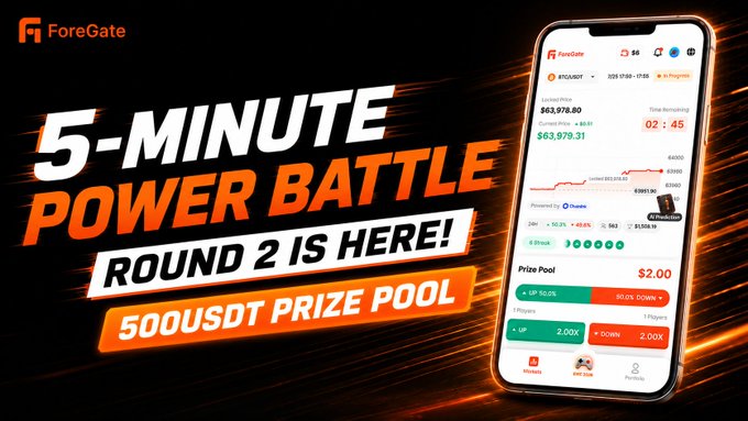 A promotional graphic for 'ForeGate' announcing a '5-MINUTE POWER BATTLE - ROUND 2 IS HERE!' with a 500 USDT prize pool, showing a trading interface on a smartphone screen.