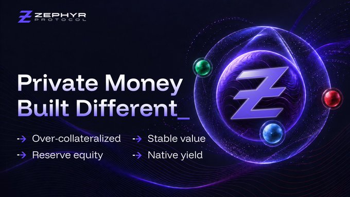 A promotional graphic for Zephyr Protocol with the text 'Private Money Built Different_' alongside features like Over-collateralized, Reserve equity, Stable value, and Native yield, featuring a stylized 'Z' logo surrounded by orbiting spheres.