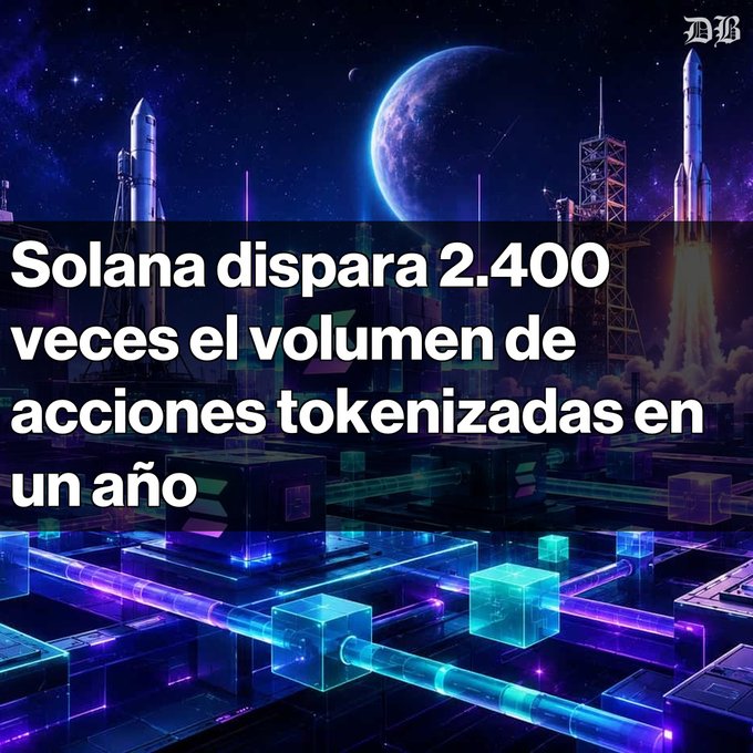 An article graphic in Spanish titled 'Solana dispara 2.400 veces el volumen de acciones tokenizadas en un año' with a futuristic space and blockchain-themed background.