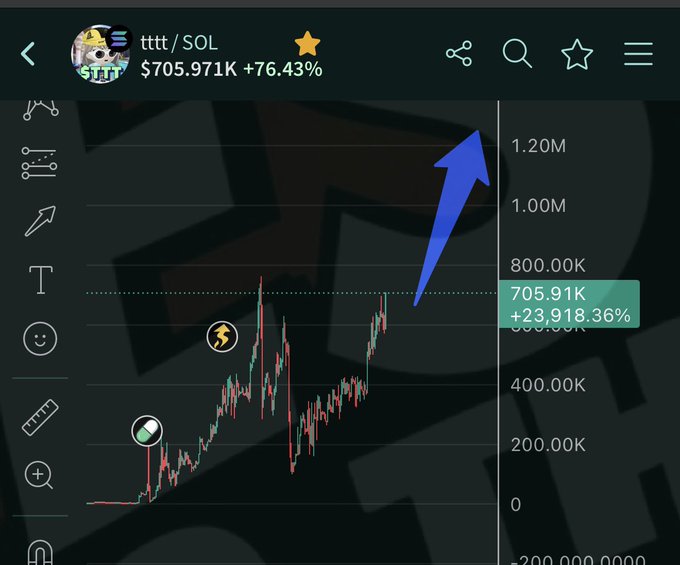 The image features a chart with two lines, one of which has the words "locked" above it. The data shown shows that there have been 1,200,000 users who signed up for this cryptocurrency exchange. In addition, the graph displays a price movement in favor of the cryptocurrency as it went from $105.9k to $87.8k.