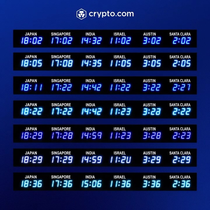 A crypto.com graphic displays digital clocks showing synchronized times across six global locations—Japan, Singapore, India, Israel, Austin, and Santa Clara—ranging from 11:02 to 18:36, illustrating the platform's round-the-clock global presence and reinforcing the caption "Built for a 24/7 world."
