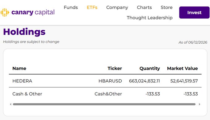 The image shows a screenshot of an online form where people can invest their money, with the name 'Cash & Other' listed as options for investors. There's also text above the screen that talks about "Retail friends keep stacking upwards - avoiding noise players are adding $HBR ETF". This could be related to a discussion in which one is talking about some specific ETFs (like HBR) and how they have performed recently or are being discussed on social media platforms.