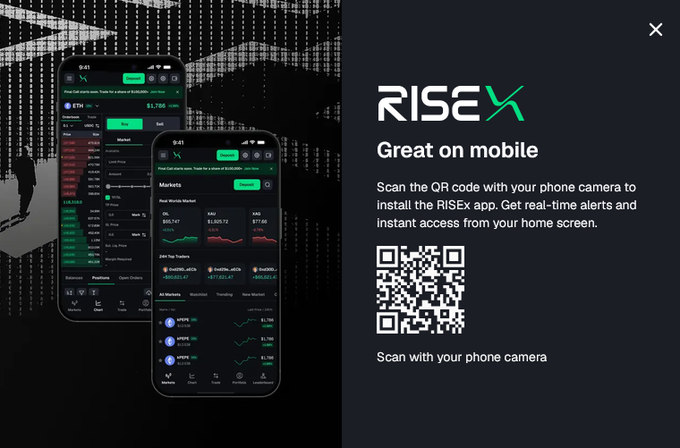 A promotional popup for the 'RISEX' app on a mobile interface, featuring a QR code to download the app, with phone screenshots showing the trading platform's market features.