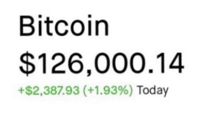 The image shows a Google Finance ticker displaying Bitcoin's price at $126,000.14, up $2,387.93 (+1.93%) for the day. This relates to the post's complaint about it being 313 days since Bitcoin's last all-time high, suggesting the price shown may be aspirational or projected, as Bitcoin would need to reach this level to set a new record after the long wait.