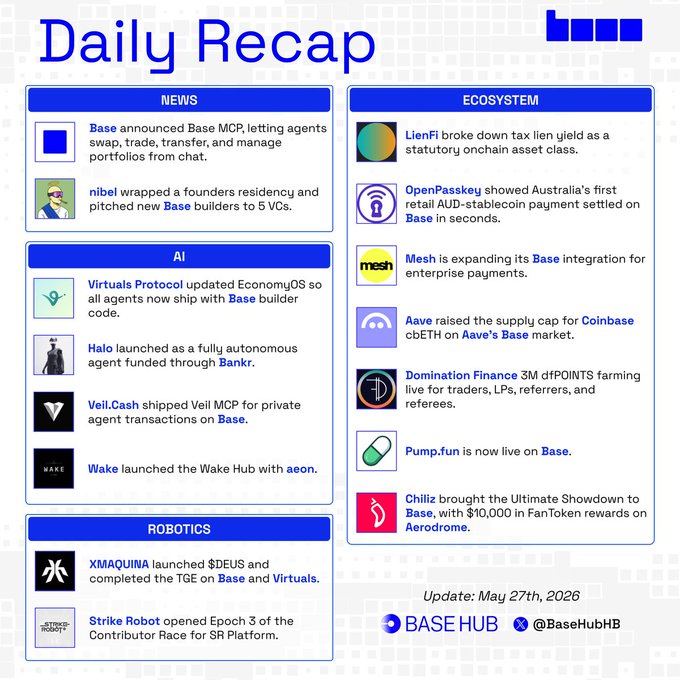 The image shows a daily recap of events that occurred over the past 24 hours, with various news articles and logos related to different topics such as finance, technology, and business. The main focus of the image is a blue and white poster displaying the daily summary of the events in an organized manner.