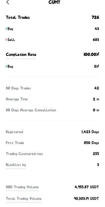 A mobile app screenshot showing a trading profile for user 'CUHY' with 726 total trades, 100% completion rate, and a total trading volume of 90,303.19 USDT.